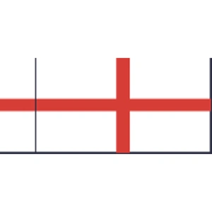 Becc Flags St Georges Cross England Flag - 10mm - 2 Pack - GB05AAA